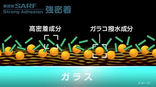 雨ハジキDX！耐久力DX！作業性DX!すべてがDXな新世代のガラコ ぬりぬり