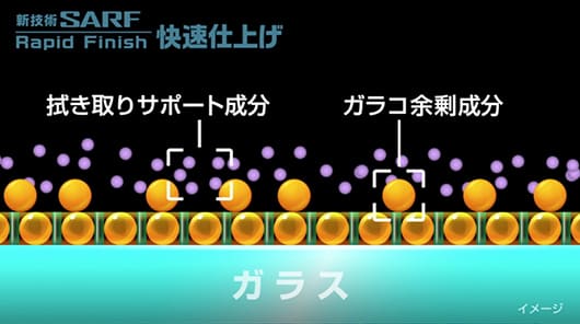 雨ハジキDX！耐久力DX！作業性DX!すべてがDXな新世代のガラコ ぬりぬり